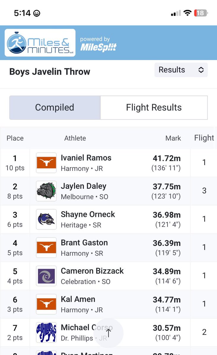 Jaylen Daley (@jaylen_daley3) on Twitter photo Prโd Iโm all events and medaled in 2 blessed to have a coach that cares about me an my future thank you, <a href="/Coach_Kintigh/">David Kintigh</a> Prโd Iโm all events and medaled in 2 blessed to have a coach that cares about me an my future thank you, <a href="/Coach_Kintigh/">David Kintigh</a>