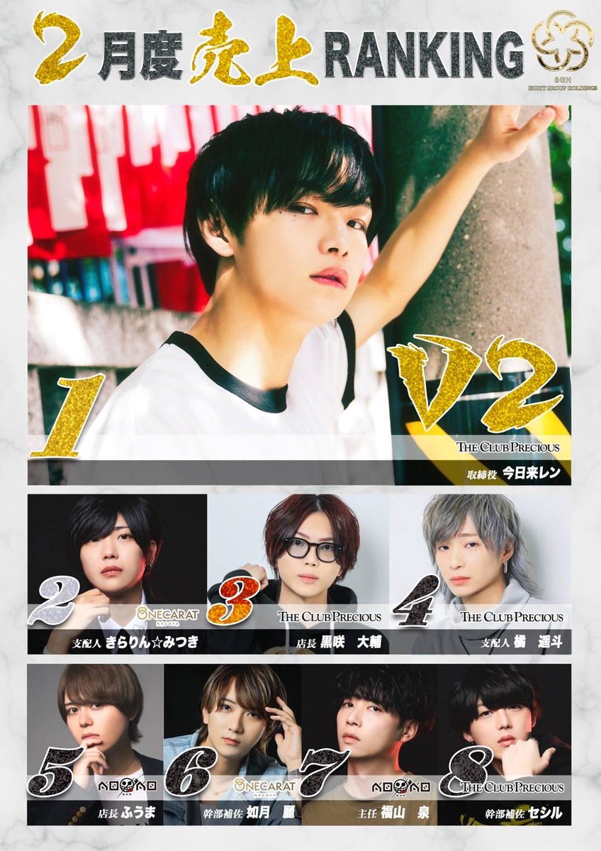 _daaaixchan_'s tweet photo. No.3でしたー！
ありがとう！

仕事やろが‼️職業やろが‼️職人やろが‼️
自分の言った言葉に責任持てや‼️

今日も対あり‼️

#ホスト 
#ホストクラブ
#初回 
#名古屋
#いいねした人全員フォローする https://t.co/kO5wNo3zsw