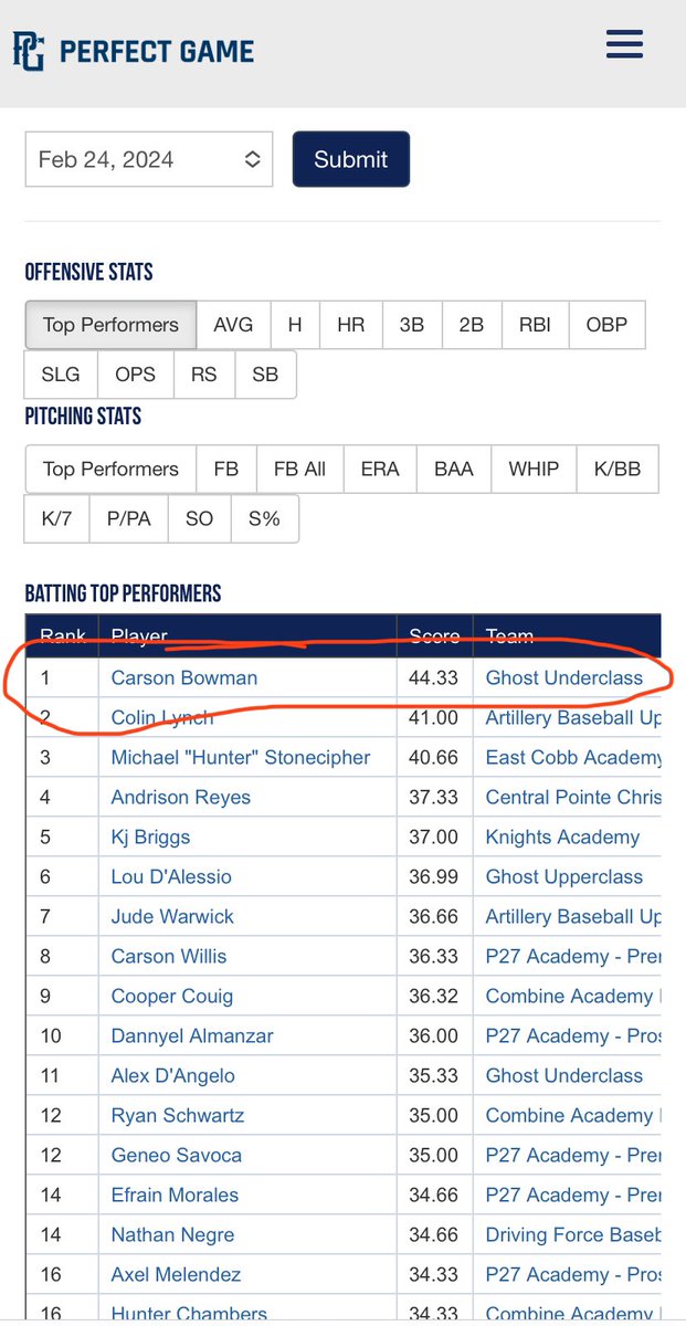 Excited to announce I was a top ten performer in the Perfect Game tournament! I was also the top performer on day two of the tournament! Excited for school ball to start! @PRDBaseball @PerfectGameUSA @PG_Scouting @PG_Uncommitted