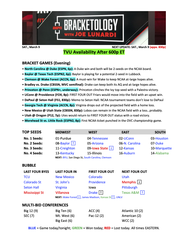 Joe Lunardi tweet media