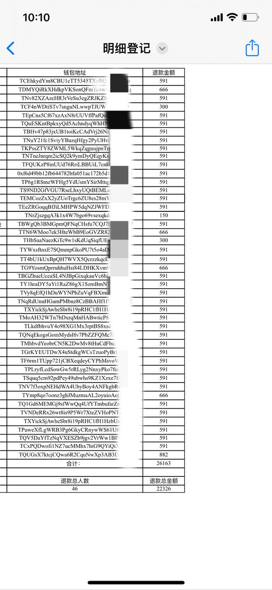 截至目前，在本人及两位同仁的协作下，已针对原管理员秋秋负责的vip精英群里申请退款的vip全部完成给予退款75%，剩余25%在秋秋账户，我方有直接账目证据，所有申请退款的vip都拥有追缴剩余25%款项的权利。因为vip年费是从今年3月1日开始计算，这属于客户的预付费，而前管理员秋秋未能提供相应的协定和
