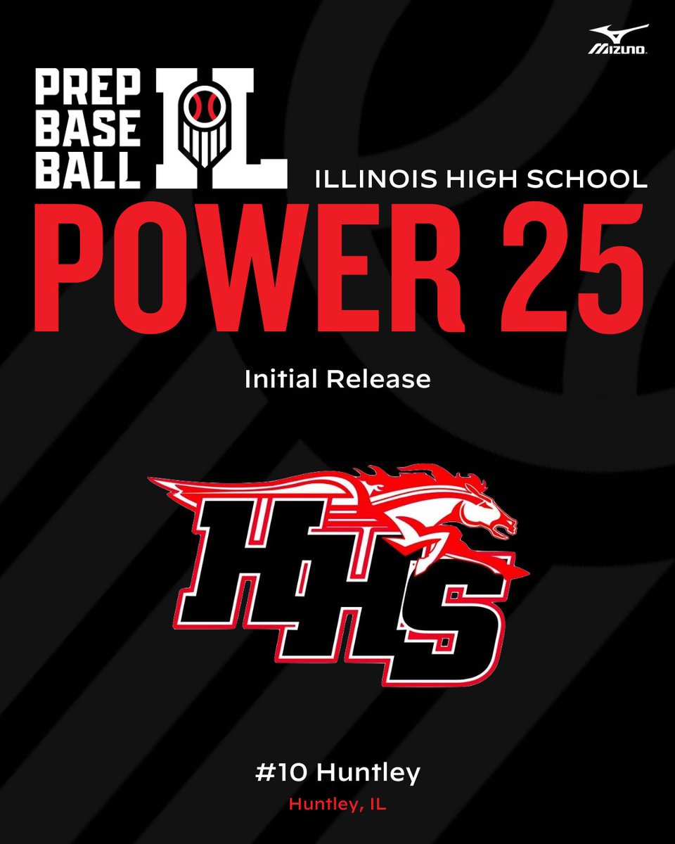 #𝐈𝐋𝐏𝐨𝐰𝐞𝐫𝟐𝟓: 𝐍𝐨. 𝟏𝟎 𝐇𝐮𝐧𝐭𝐥𝐞𝐲 🌟

After winning 29 games in 2023, the Red Raiders bring back a well-rounded squad for 2024 including two Future Games alums. 👇

𝙿𝚁𝙴𝚅𝙸𝙴𝚆🔗 loom.ly/ZtWAM2c