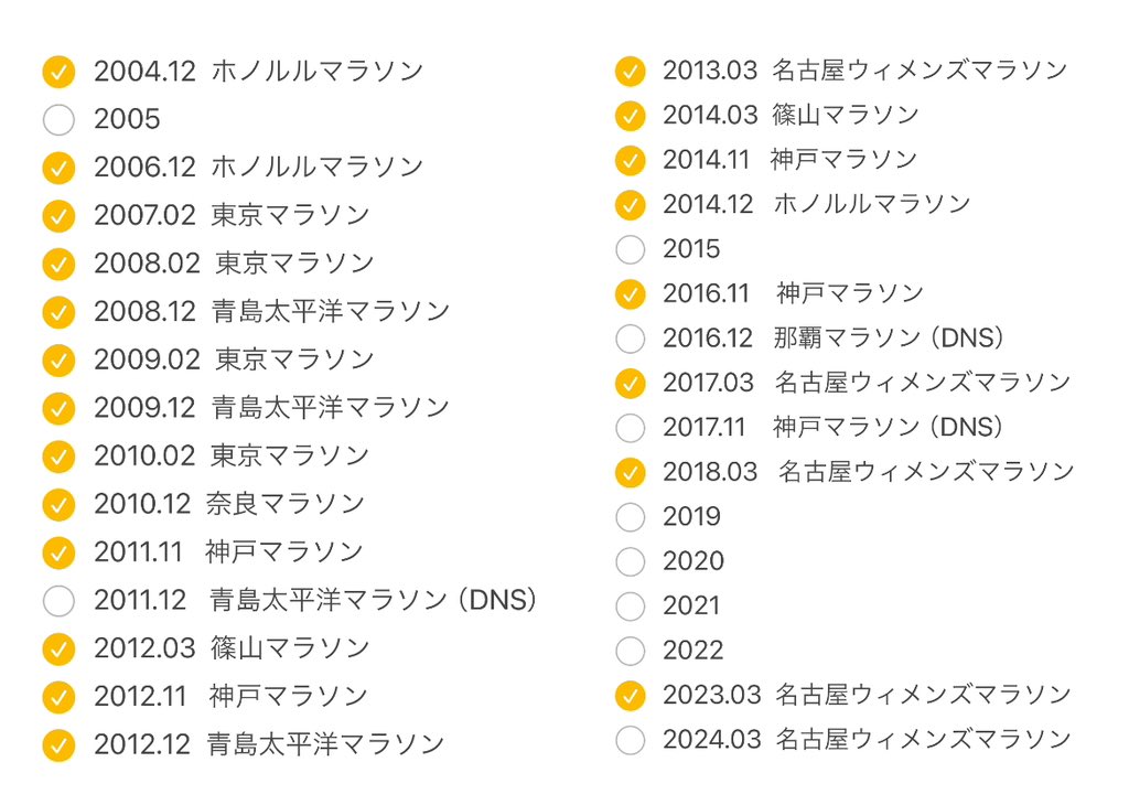 OK Baby ! GO GO GO  🙌
20年目の新人ランナー

 ♬.*ﾟ予感のする方へ
         会いたい自分がいる方へ

22本目、行ってきます ﾍ(*¨)ﾉ 

#PracticeMakesPerfect
#StepByStep
#SmileSmile_26miles🙂