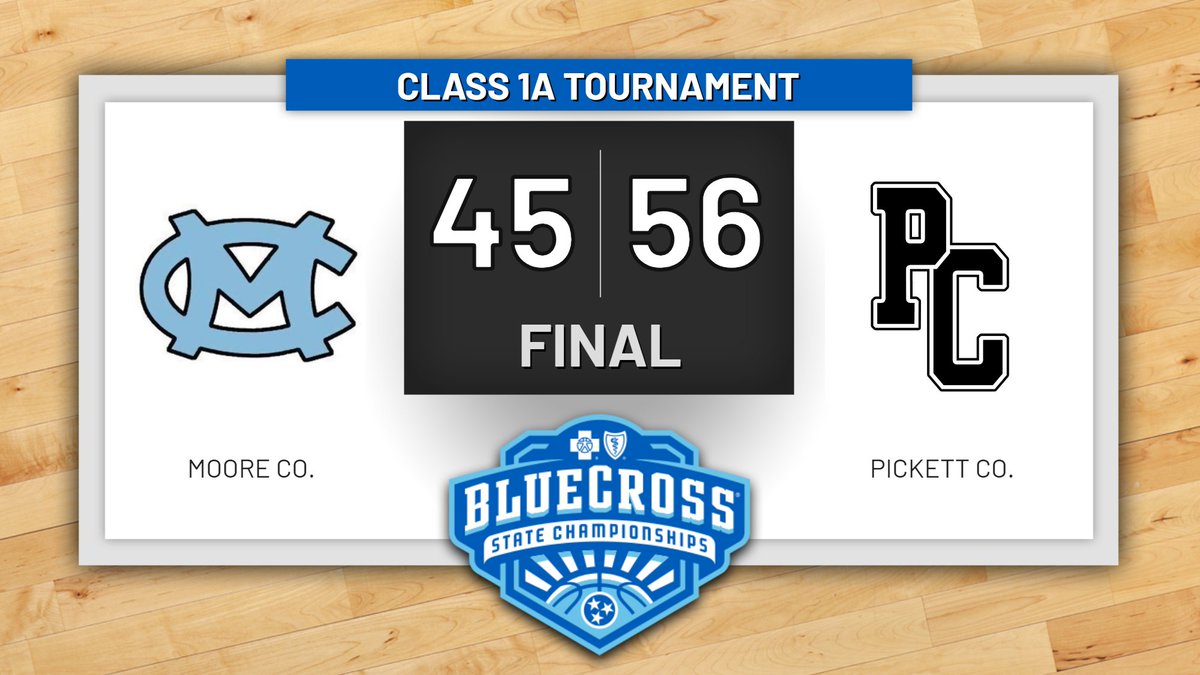 TSSAA's tweet photo. Girls' Basketball, Class 1A Championship: Pickett Co. defeats Moore Co., 56-45 to win their 6th girls' basketball state title and first since 1989 @pcladybobcats @BCBST #BlueCrossHoops https://t.co/weEhhA3lqq https://t.co/ujcZLczyvH