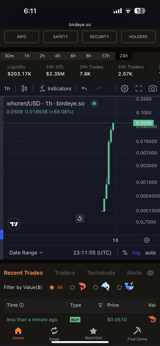 dmarca_'s tweet photo. $whoren 0.05 $wuuuut a fcking weeekdn https://t.co/LHIBkywJ9B