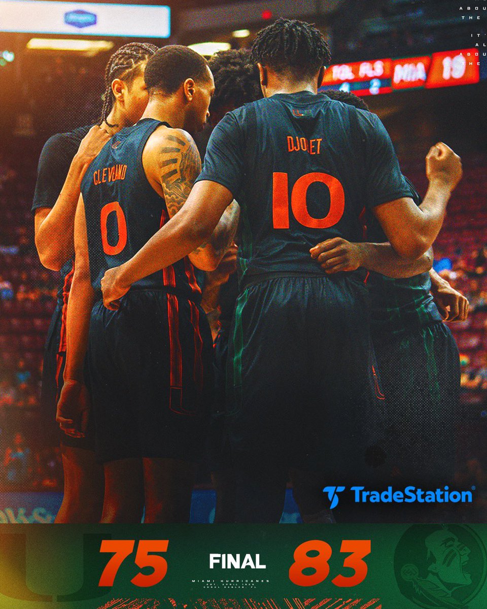 CanesHoops's tweet photo. Final from Tallahassee https://t.co/APenzhaHDV