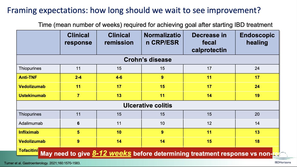IBDHorizons's tweet image. #IBDHorizons24 @tinahamd 

FINANCIAL TOXICITY 💸

🚨Being unable to access treatment is being unable to treat the disease, this includes financial🚨

ALWAYS keep this in mind &amp;amp; communicate it to your pts.

Keep abreast to pt assist prog (PAP) &amp;amp; other discount programs.