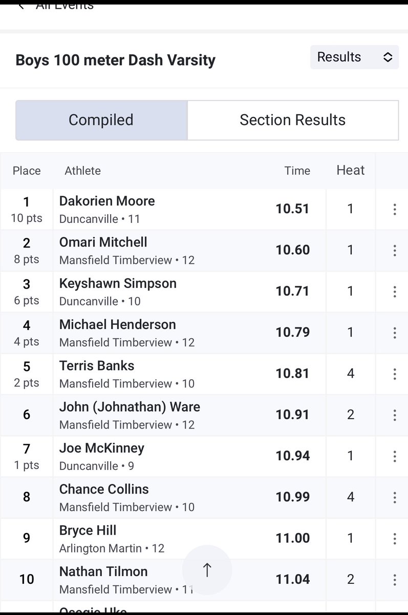 Hard work and dedication finally paying off.. New PR 🚨10.71