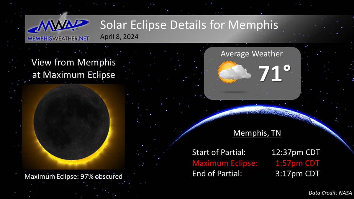 MemphisWeather.net on X: The 2024 Great American Eclipse is only