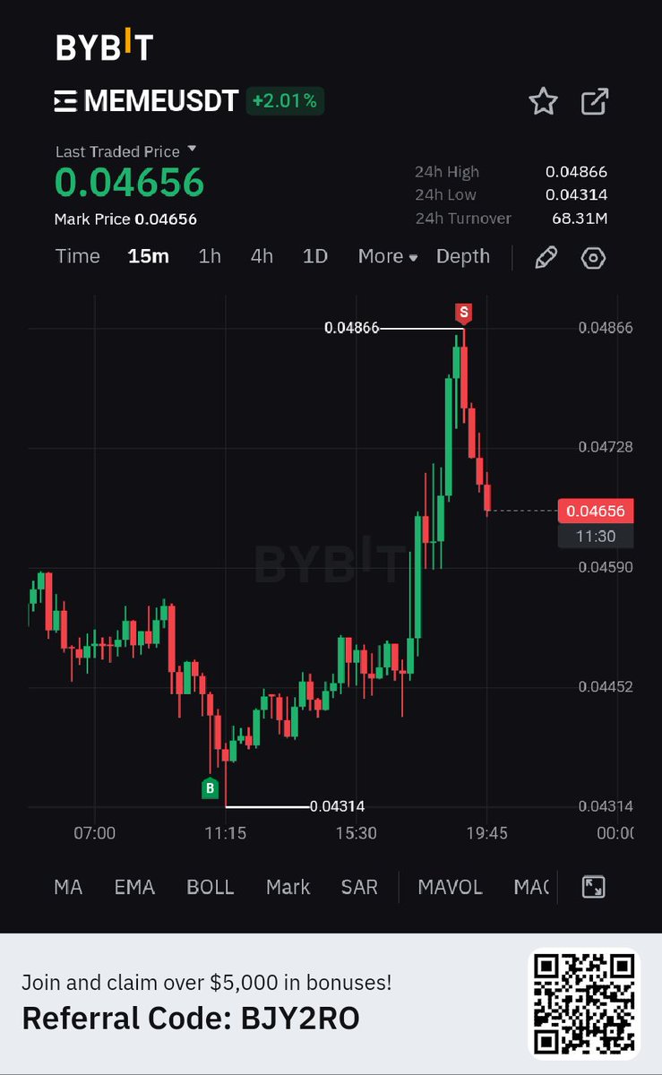 bigbirdfx's tweet photo. Trading Means The act of BUYING at discount'low price to SELL at Premium and vice versa https://t.co/v4jjji9uPd