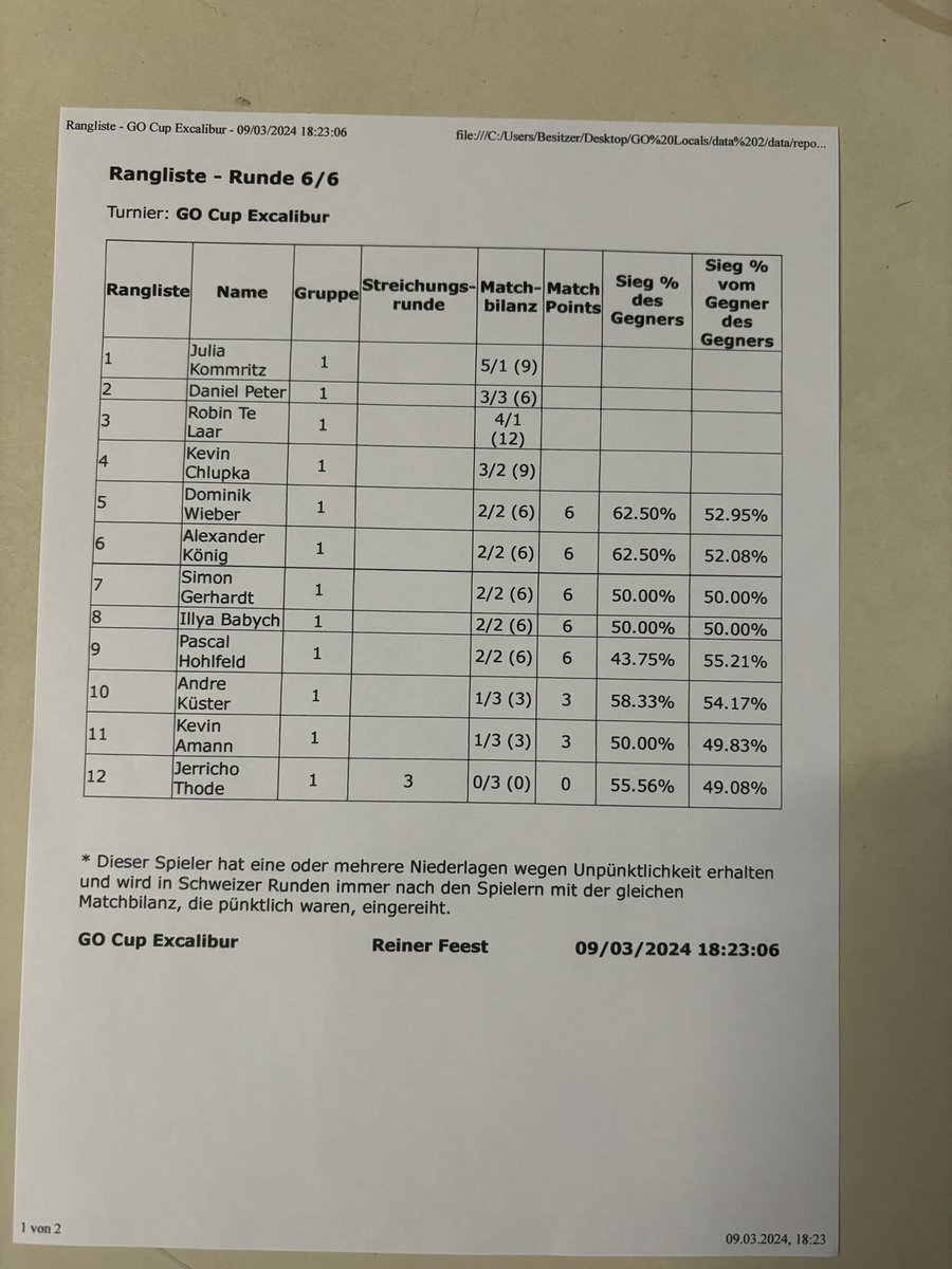 I guess I won a Cup today 🌚