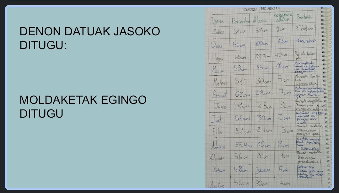 Ostegunean Ahalduntze laborategian parte hartzeko zortea izan genuen, ikasketa prozesuaren inguruan hausnartu eta sukaldari txanoak egiten ikasten.
