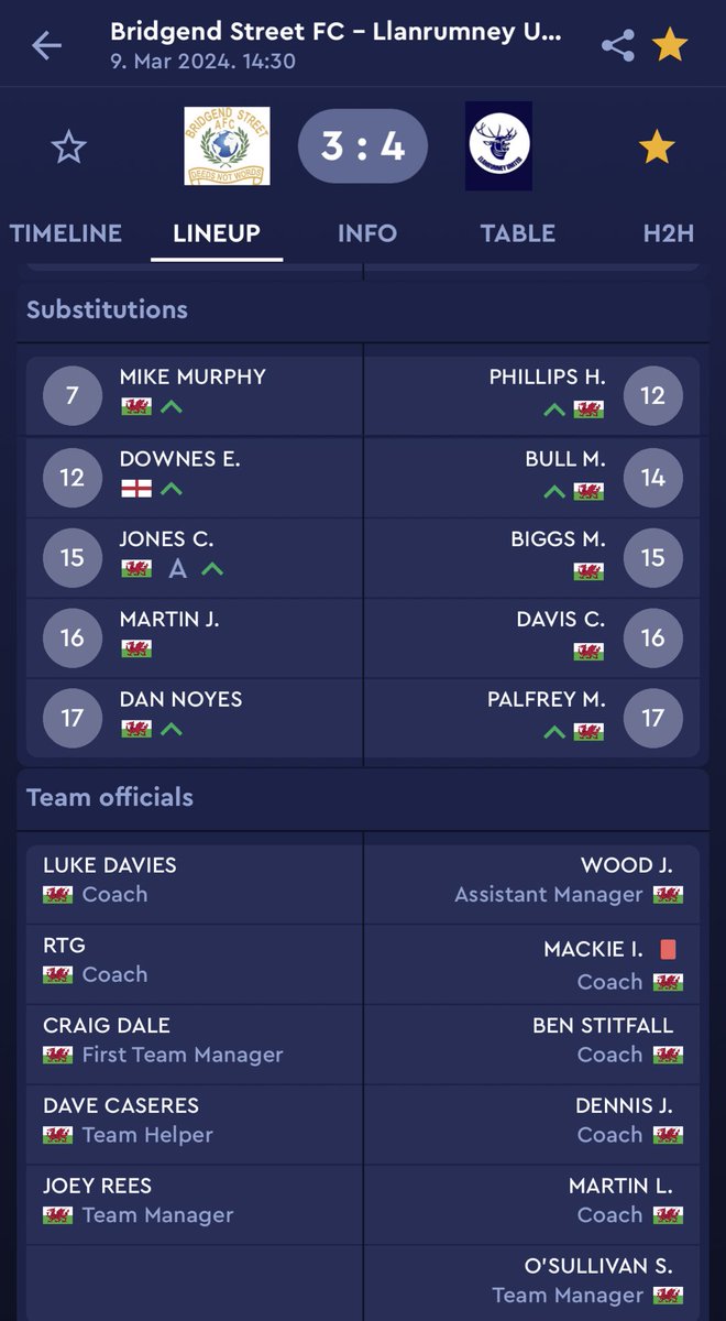 #HappySaturday 

A dramatic game against absolute quality opponents but on the day we got the 3 points we so dearly need!

#Stags