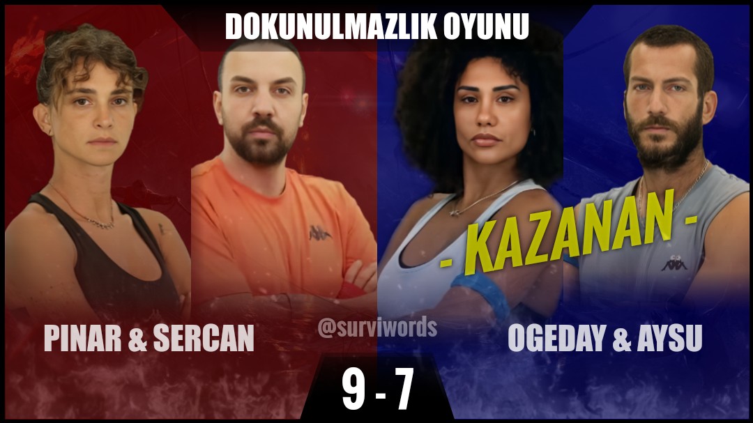 surviwords's tweet photo. #DokunulmazlıkOyunu #Mart09 #Survivor #SurvivorAllStar2024 #Survivor2024 #Survivor2024AllStar #SurvivorTürkiye #SurvivorAllStar https://t.co/R1WqywR5pQ