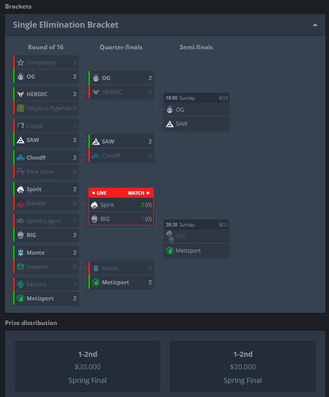 Max Lindkvist tweet media