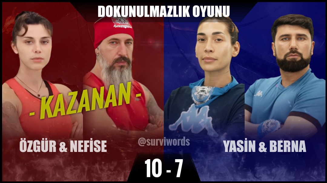surviwords's tweet photo. #DokunulmazlıkOyunu #Mart09 #Survivor #SurvivorAllStar2024 #Survivor2024 #Survivor2024AllStar #SurvivorTürkiye #SurvivorAllStar https://t.co/CwRRNqMnEM