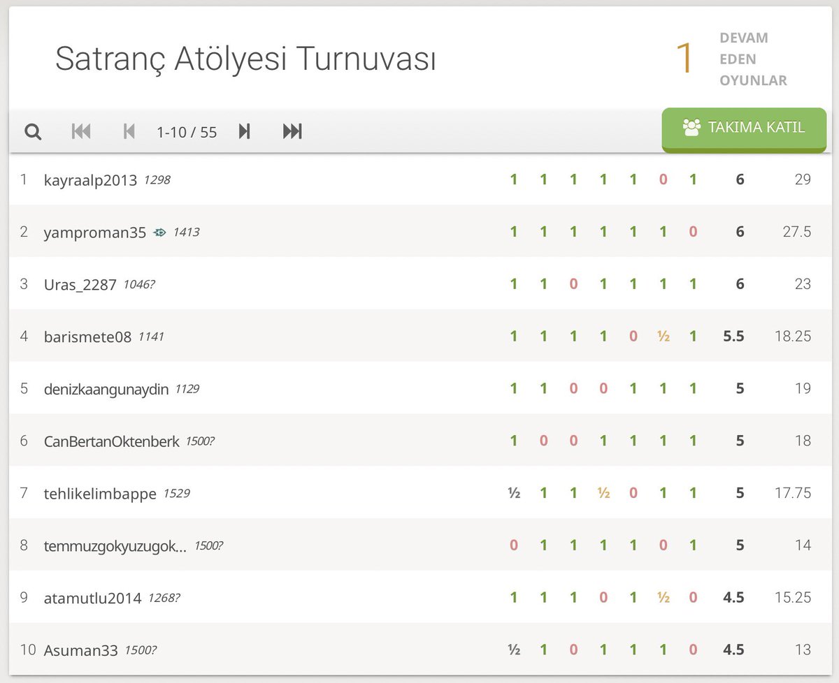 can gurses tweet media