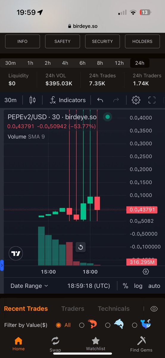 DianasArtifacts's tweet image. This is what a picture-perfect #rugpool looks like! 
$PEPEv2 #pepev2
Very nicely done, @PepeV2Blue 👏
Do you think your mother would be proud of you? If she knew what you were up to?
How do you sleep at night? 
Well? I highly doubt it!
I hope in the future such projects will be