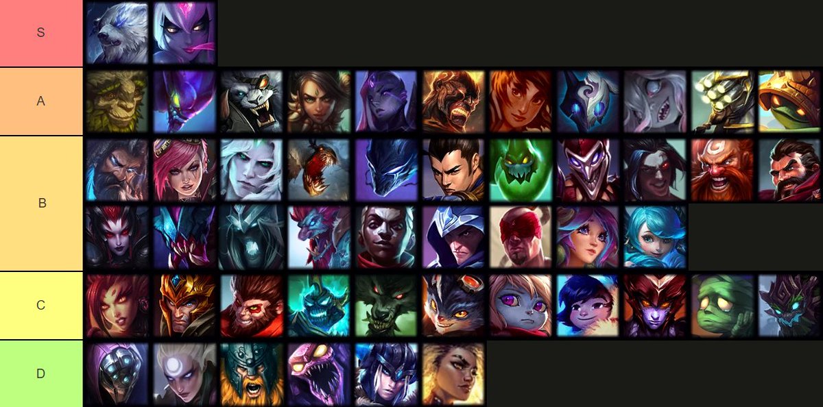 Solo queue jungle tier list for Patch 14.5