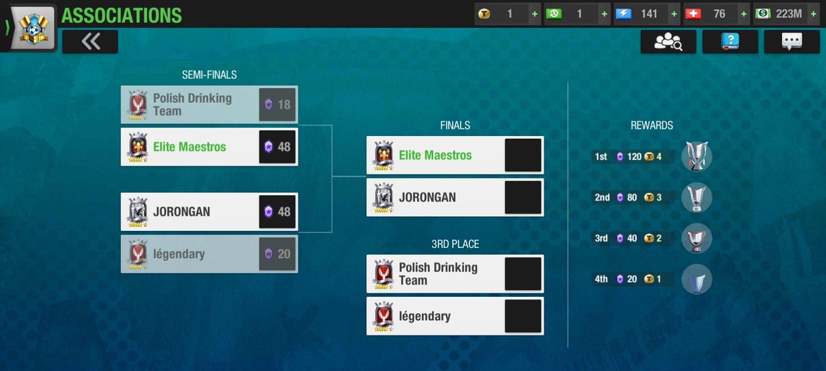 The Elite Maestros strike again as we make it to the final with <a href="/bramleytownfc/">Bramley Town FC</a>, @MoonknightFC_TE and <a href="/TopElevenElites/">Top Eleven Elites</a>

We managed to win 48-18 in our sexond tournament together and we face a pretty strong Association