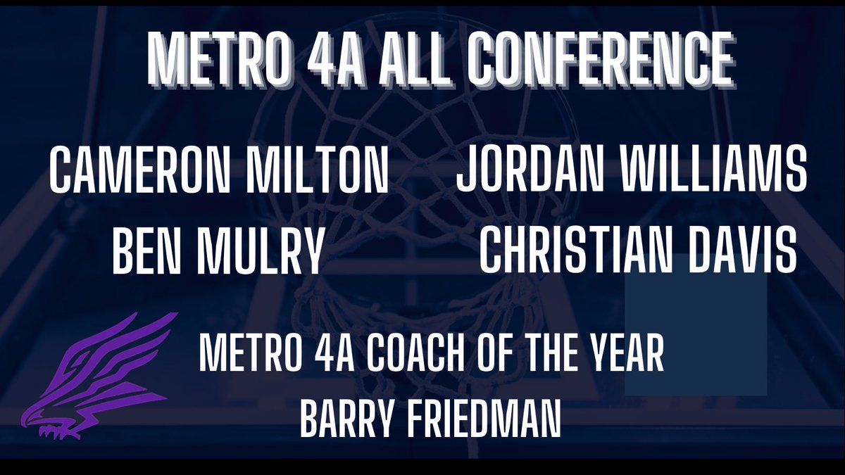 Northern Guilford HS Men's Basketball (@nghs_basketball) on Twitter photo Congratulations to <a href="/cmilton_/">Cam Milton</a> <a href="/benmulry24/">Ben Mulry</a> <a href="/thejwilliamss/">jordan williams</a> & <a href="/iamchris_000/">Christian Davis</a> for being selected All-Conference for the 2023-24 season!!
Congratulations also goes out to Coach Friedman for being selected as conference Coach of the Year!
Congratulations Nighthawks!!
π¦
π Congratulations to <a href="/cmilton_/">Cam Milton</a> <a href="/benmulry24/">Ben Mulry</a> <a href="/thejwilliamss/">jordan williams</a> & <a href="/iamchris_000/">Christian Davis</a> for being selected All-Conference for the 2023-24 season!!
Congratulations also goes out to Coach Friedman for being selected as conference Coach of the Year!
Congratulations Nighthawks!!
π¦
π