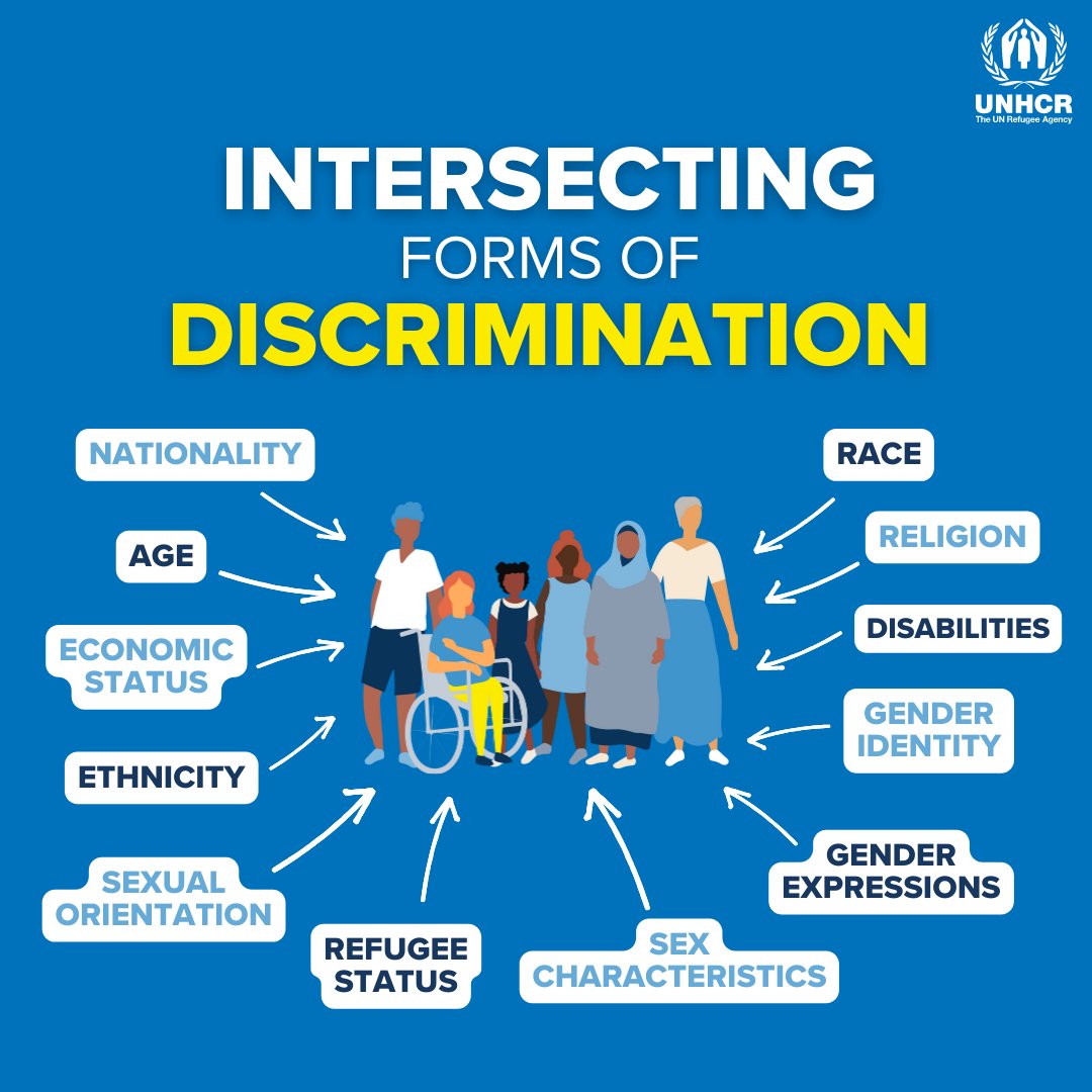 It’s about gender. It’s about LGBTIQ+. It’s about disabilities. It’s about statelessness. It’s about race. It’s about ethnicity. It’s about age. It’s about class. It’s about nationality. It’s about everybody. 🗣 Say it with us: gender inequality is everyone's issue. #IWD2024