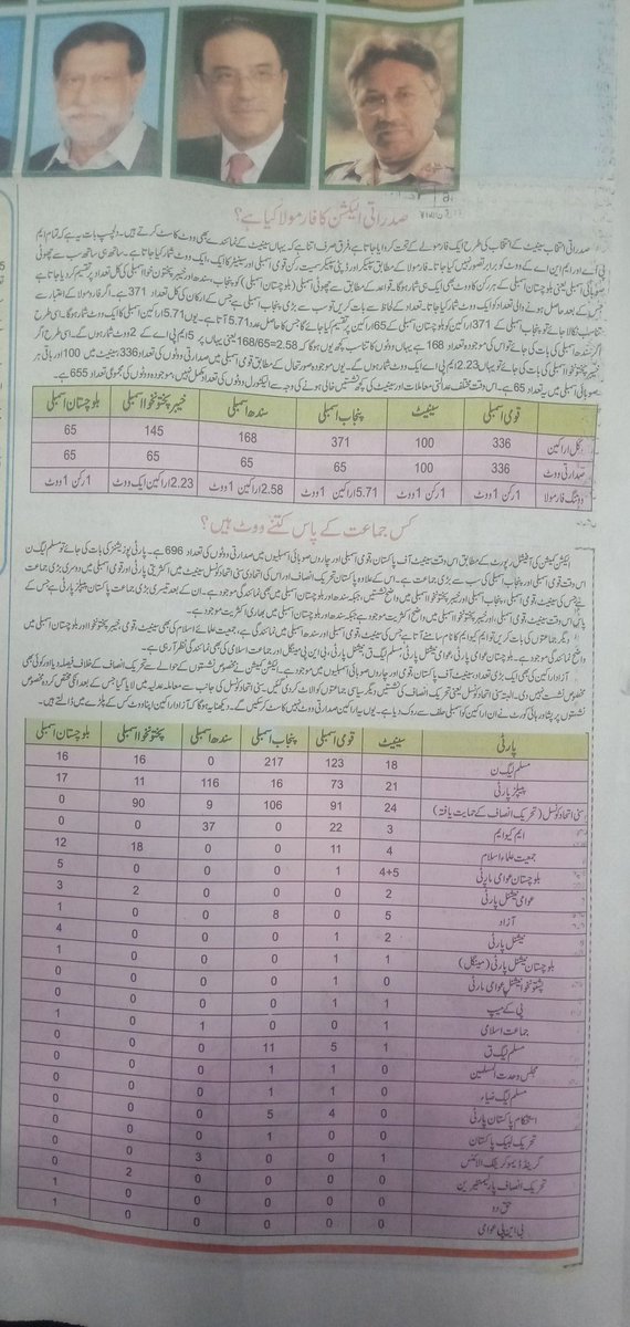 RaiAliHaider38's tweet photo. Presidential election in Pakistan.
In Pakistan, President is elected by the electoral college.
Electoral College consists on Senate, National Assembly and four provincial assemblies of respective provinces of Pakistan.Take a look on picture is given below for further information. https://t.co/naM0t922UF