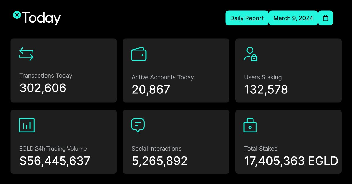 Your daily dose of <a href="/MultiversX/">Multiversᕽ</a> highlights is here:

❎ #MultiversX community event in Madrid 🇪🇸
❎ New <a href="/xExchangeApp/">xExchange ⚡</a> pair: $TTG / $EGLD