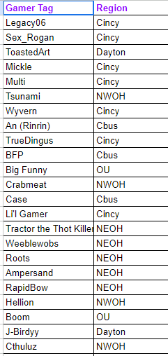 ohioultsummit's tweet photo. This is the list of all players opted-in to voting. If you believe you should be on here but aren't please contact your Carrot to put you on here. opt-ins close tomorrow so make sure you get yourself in. https://t.co/7VdZQICZIy