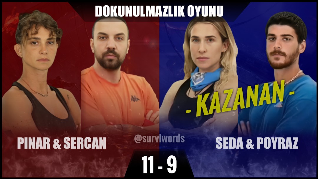 İkili oyunlar sayesinde istatistik kasan yarışmacılar var.Poyraz  bugün bireyselde iki oyundada yenildi gitti yanına Sedayı aldı bedavadan iki oyun kazandı.Teneke Poyraz her oyun en güçlü kadın yarışmacıları alarak istatistik kasıyor. #SurvivorAllStar2024 #Survivor2024AllStar