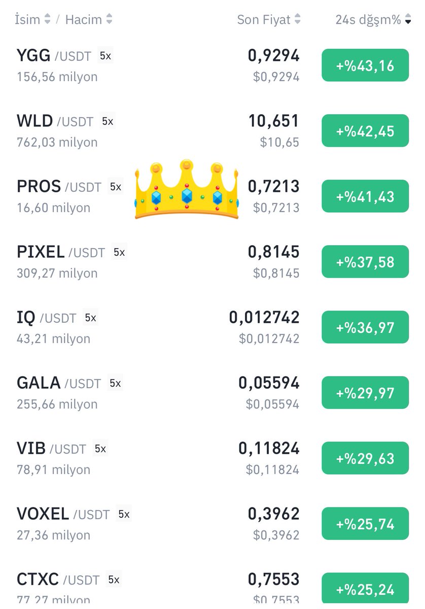 Bebeleri pisten alalım lütfen mekanın sahibi geri geldi $PROS🚀🚀💪💪