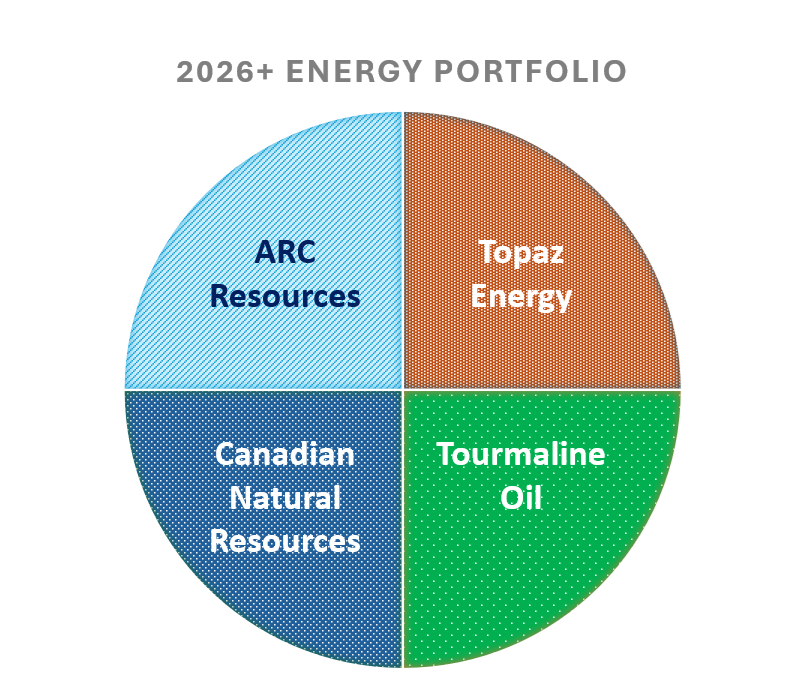 LNG QE 🇨🇦 tweet media
