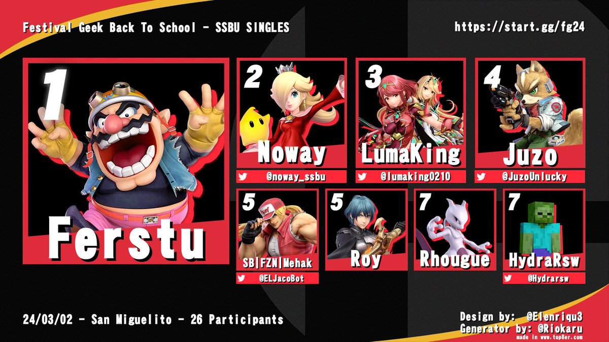 Smash Bros. Ultimate Panamá 🇵🇦 tweet media