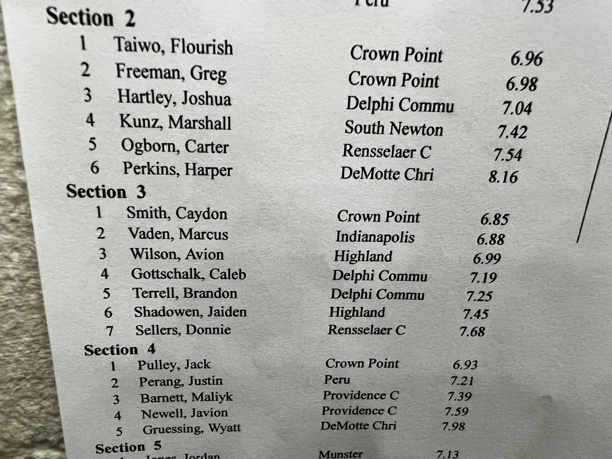 Crispus Attuck HS Track and Field tweet media