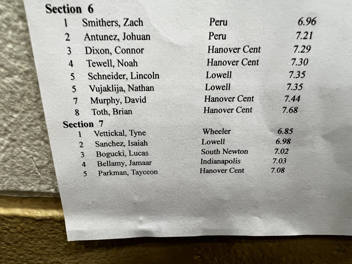 Great First meet by out young <a href="/CAHSTrackField/">Crispus Attuck HS Track and Field</a>. We went to Purdue and learned a lot about ourselves and how to improve as track and field team. Excited for the grind and the growth that is ahead of us this season!!!