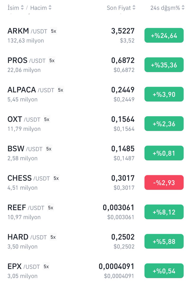 Gümbür gümbür geliyoruz🚀🚀🚀🚀