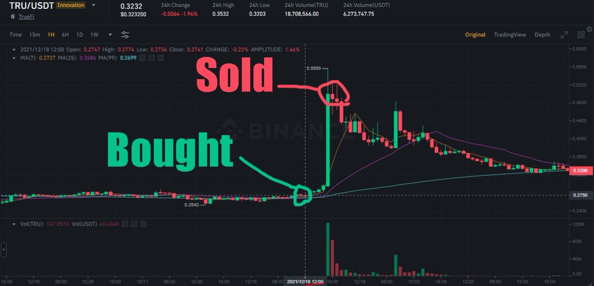 PrasannaSegu's tweet photo. Winning signals are just a click away - join us!

https://t.co/aLlqt1yGLA

$BTC $SOL $SEI $XRP $ARB $TRB $ORDI $PEOPLE $PERP $AVAX $BONK $ICP $TIA $ASTR $METIS $ONT $SAUCE $ETH $ADA $FIL $MASK $SATS $LDO $MKR $BGB $bnb https://t.co/HkZ5lrzuBw