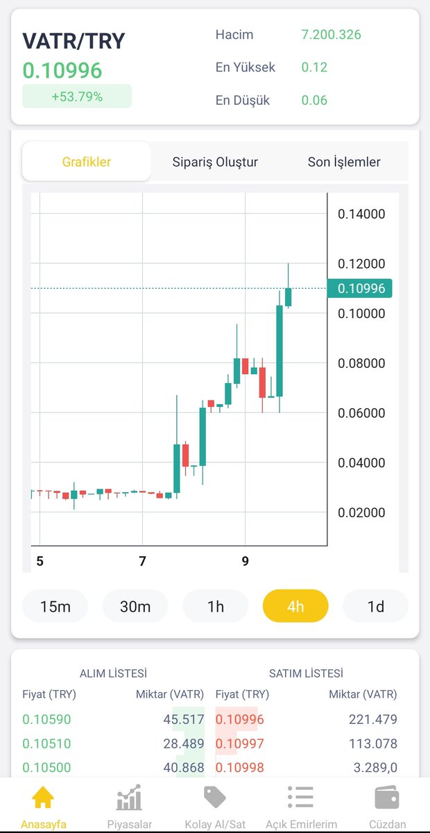 vatrainu's tweet photo. Bir sıfır sildik 🔥

#vatrainu #vatr $vatr #memecoin #memecoins #Memes #Bitcoin #bzetmex #eth #bullrun https://t.co/MICelCqtNG