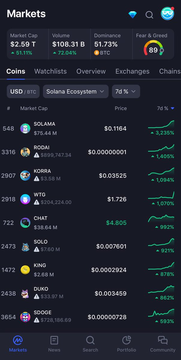 WaternSalt's tweet image. #rodai #solana #rodkit a meme designed to help build memes
