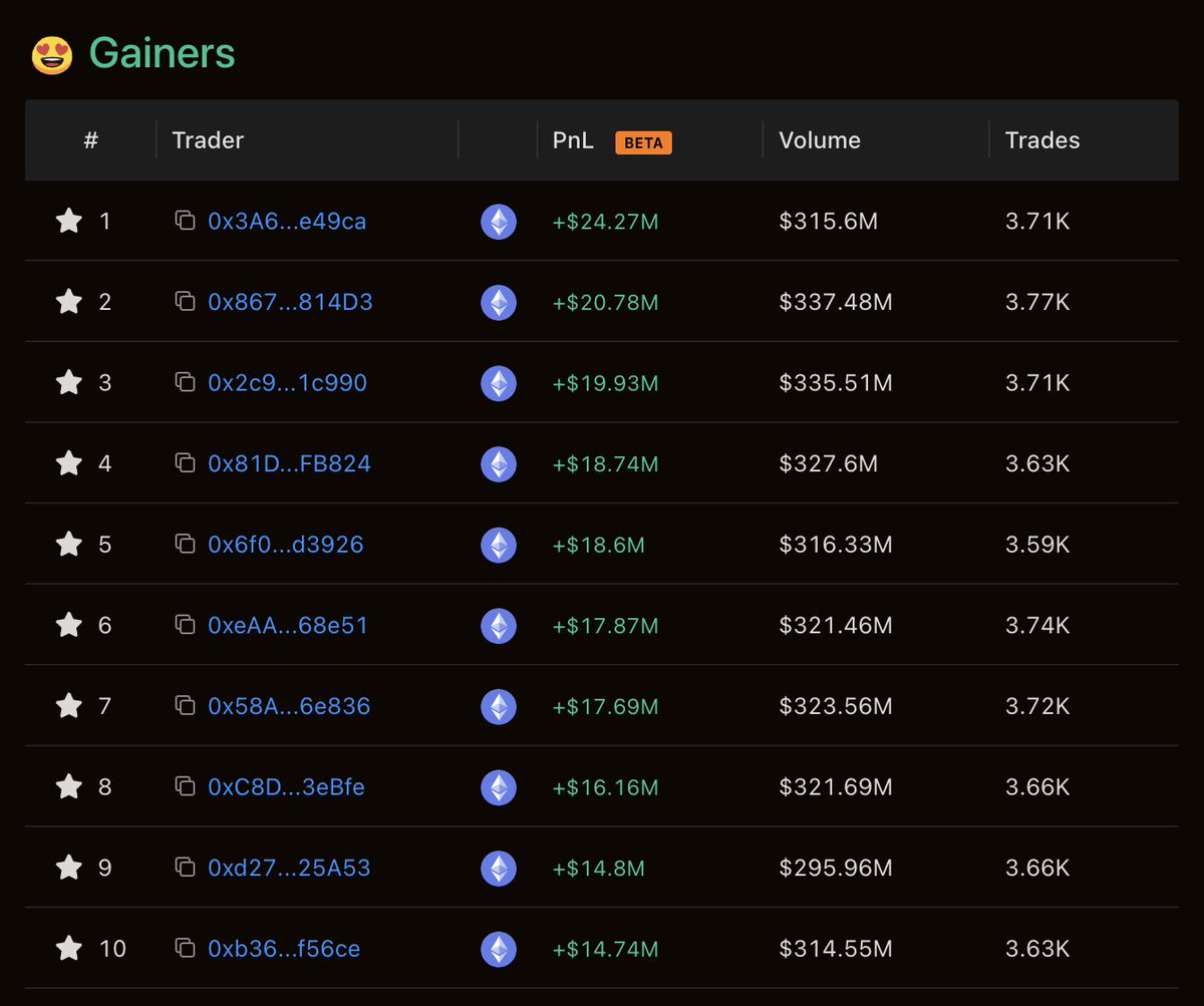 sometimes the difference between gambling twitter and crypto twitter is  crazy gambling twitter: photoshopped pikkit screenshots with like $100k in  lifetime profit crypto twitter: multiple 8 figure PnLs last 3 months, all