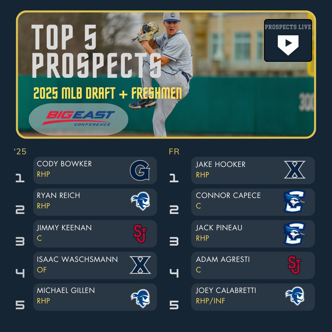 Looking ahead to 2025 and beyond in the Big East: