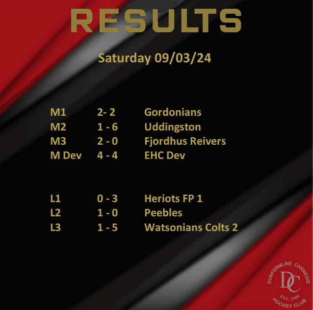 Results from today's fixtures...