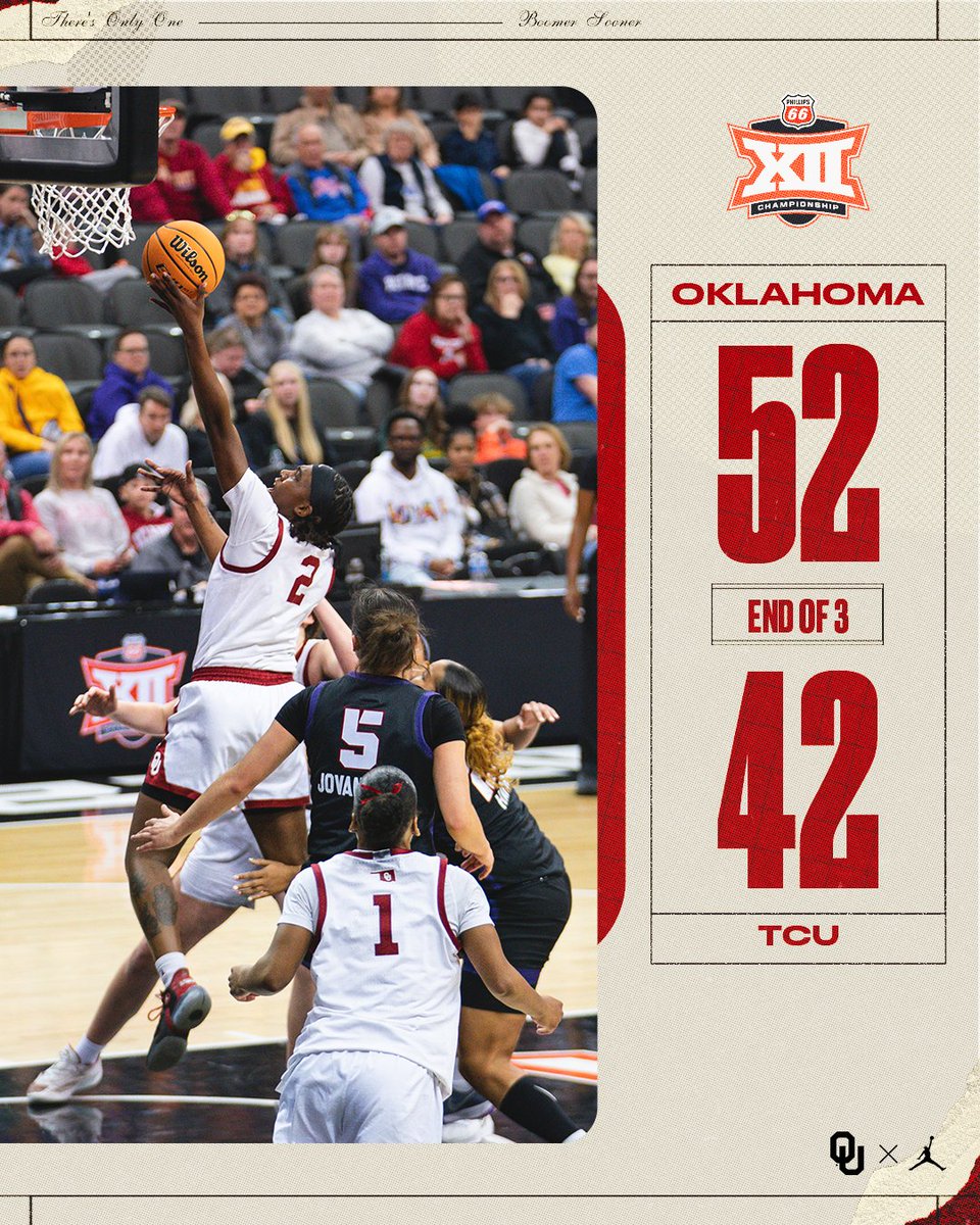 Oklahoma Basketball tweet media