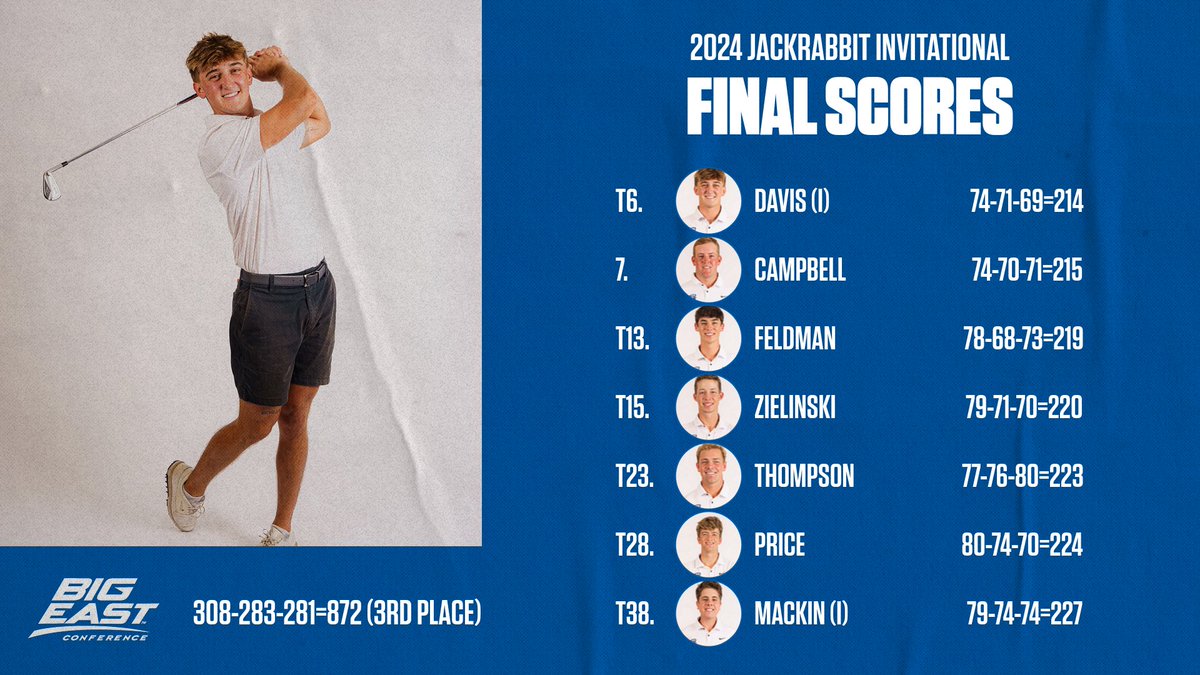 Creighton Men's Golf tweet media