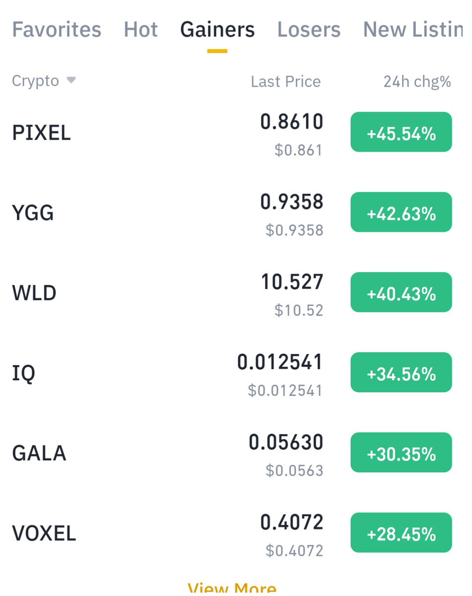 Top Gainers

Do you have any in portfolio?

If not, don't disturb yourself.

Every asset can move at the same with the same speed.

Practice patience.

Learn to HODL.