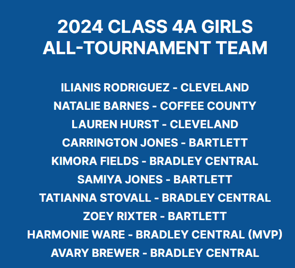 TSSAA (@tssaa) on Twitter photo 2024 Class 4A Girls All-Tournament Team <a href="/high_bartlett/">Bartlett High School</a> <a href="/BradleyCentral/">Bradley Central H.S.</a> <a href="/BCBST/">BlueCross BlueShield of Tennessee</a> #BlueCrossHoops 2024 Class 4A Girls All-Tournament Team <a href="/high_bartlett/">Bartlett High School</a> <a href="/BradleyCentral/">Bradley Central H.S.</a> <a href="/BCBST/">BlueCross BlueShield of Tennessee</a> #BlueCrossHoops