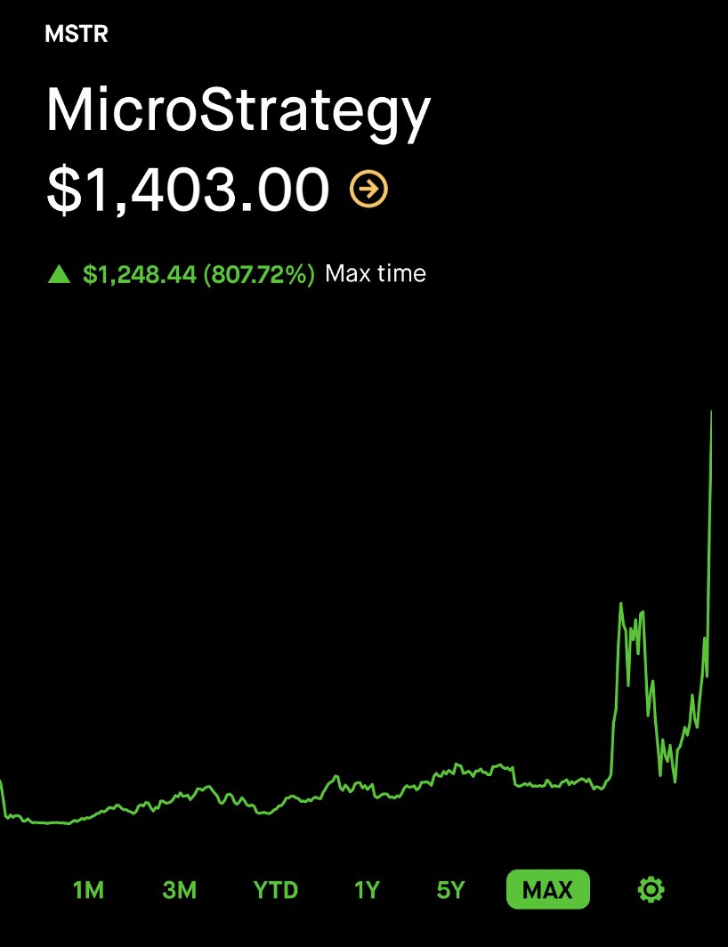 MSTR is a leveraged #bitcoin play, w/movement correlated to #BTC at a  multiple. W/a bitcoin bull cycle & potential SP 500 inclusion, @ MicroStrategy is a no-brainer position in my bitcoin stock portfolio -
