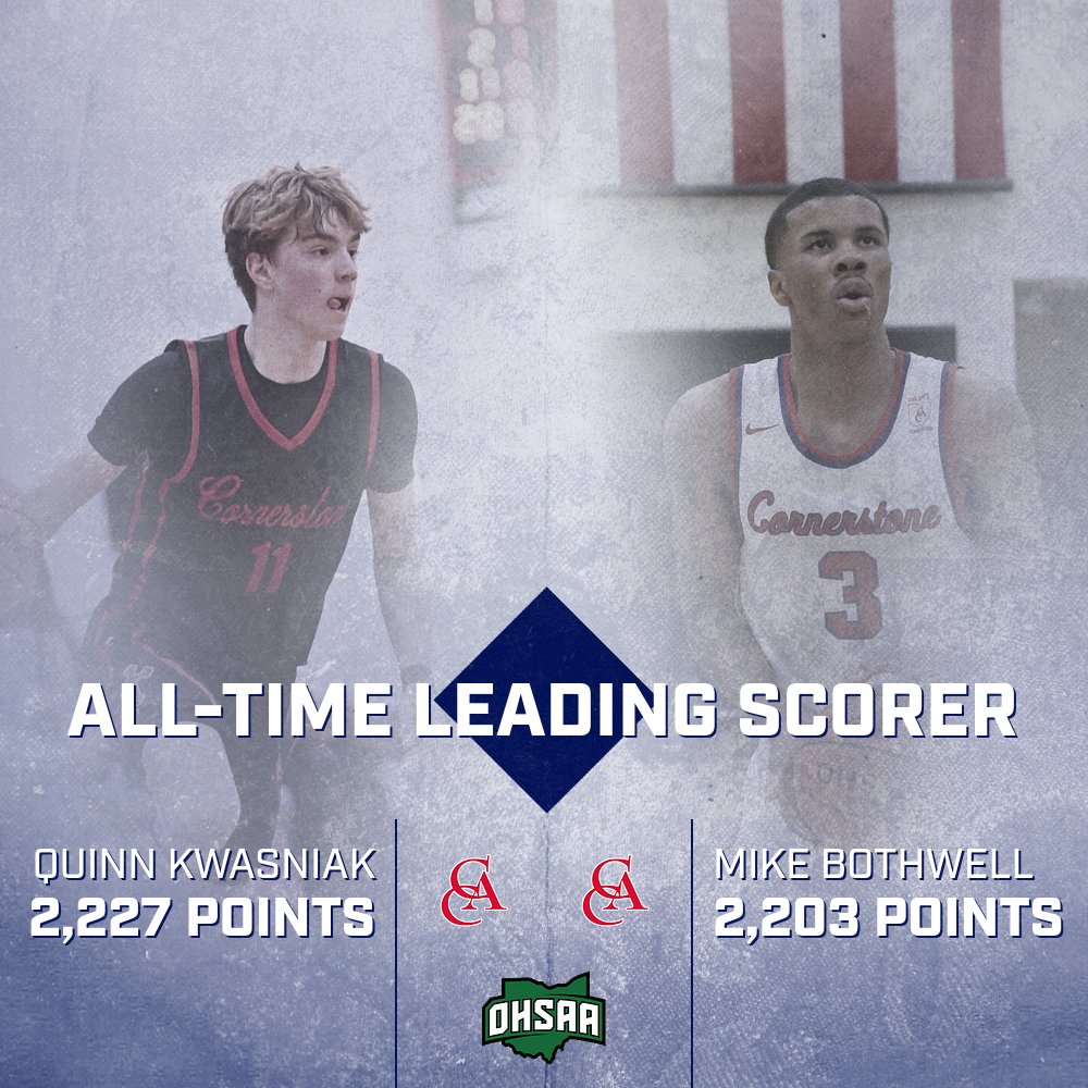 With 38 Points last evening, Jr. G Quinn Kwasniak surpassed CCA Great Mike Bothwell as the all-time leading scorer in CCA History. Kwasniak and Bothwell are 2 of only 4 players in the @nhpreps coverage area to score 2,000+ career points. Congratulations, Quinn! @CCA_HOOPS