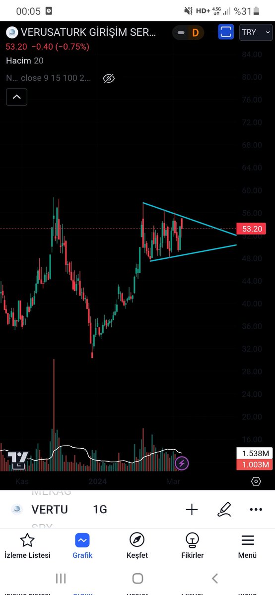 __AnKa21's tweet image. #vertu 
- Ne görüyorsun?
- iç içe geçmiş yfa ordusu..
#QPtrading