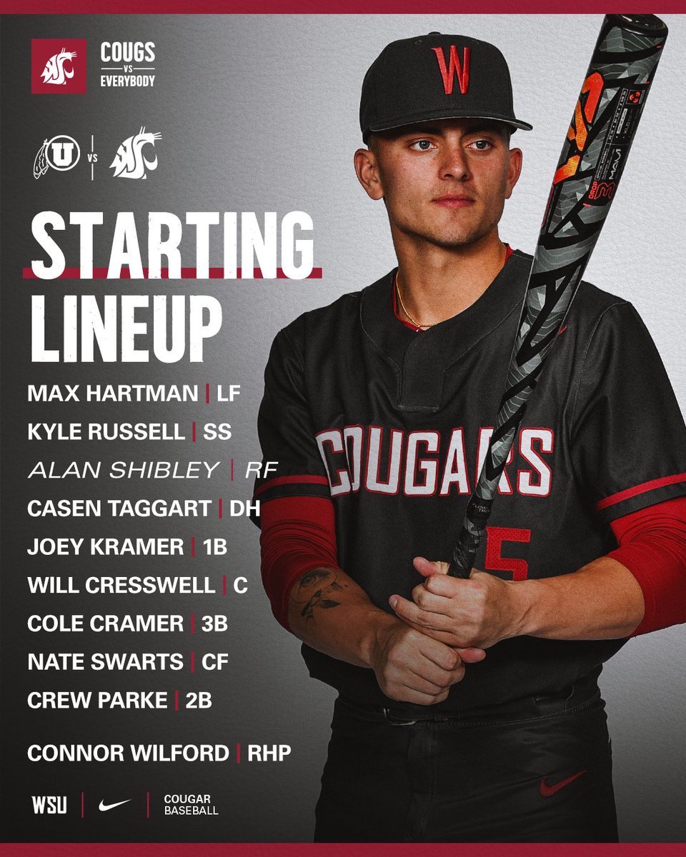 Washington State Baseball (@wsucougarbsb) on Twitter photo <a href="/ConnorWilford1/">Connor Wilford</a> 30 min from 1st pitch!
Here is your Cougar starting lineup
#GoCougs | #CougsVsEverybody <a href="/ConnorWilford1/">Connor Wilford</a> 30 min from 1st pitch!
Here is your Cougar starting lineup
#GoCougs | #CougsVsEverybody